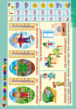 Измеряем температуру