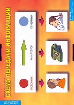 Схеме передачи информации