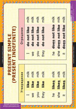 Present simple (Present indefinite)