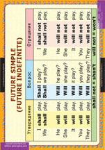 Future simple (Future indefinite)