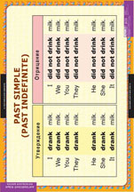 Past simple (Past indefinite)