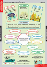 О тебе моя Родина.