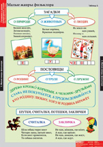 О тебе моя Родина.