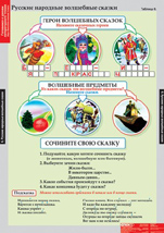 Русские народные волшебные сказки.