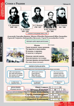 Стихи о Родине.