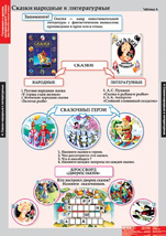 Сказки народные и литературные.