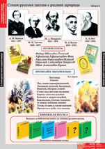 Стихи русских поэтов о родной природе.