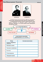 Лев Николаевич Толстой.