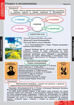 Очерки и воспоминания.