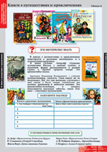 Книги о путешествиях и приключениях.
