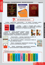 Словари, справочники, энциклопедии.