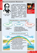 Василий Андреевич Жуковский.