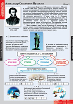 Александр Сергеевич Пушкин.