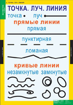 Точка, луч, линия.