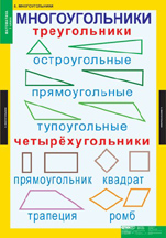 Неравенства.