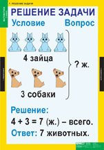 Решение задач.