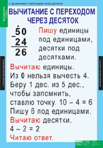 Вычитание с переходом через десяток.