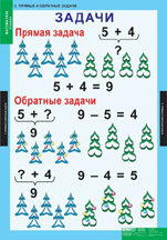 Прямые и обратные задачи.
