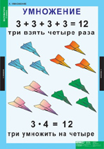 Умножение.
