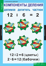 Компоненты деления.