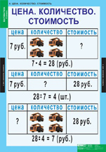 Цена, количество, стоимость.