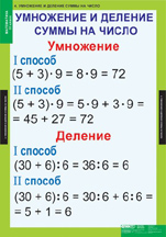 Умножение и деление суммы на число.
