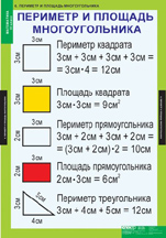 Периметр и площадь многоугольника.