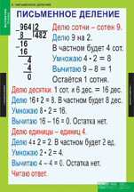 Письменное деление.