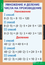 Умножение и деление числа на произведение.