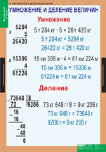 Умножение и деление величин.