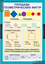 Площадь геометрических фигур.