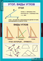 Угол. Виды углов.