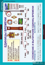 Единицы времени.