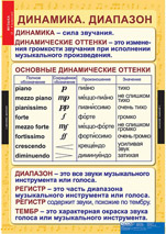 Динамика. Диапазон.