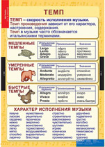 Темп.