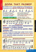 Доли. Такт. Размер.