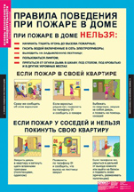 Правила поведения при пожаре в доме.