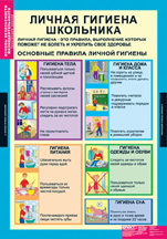 Личная гигиена школьника.