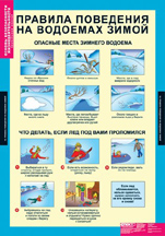 Правила поведения на водоемах зимой.