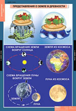Земля. Луна. 