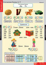 Согласные буквы Д, Т.