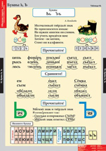 Буквы Ь, Ъ.