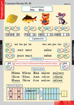 Гласные буквы И, Ы.