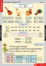 Согласные буквы Г, К.