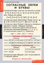 Согласные звуки и буквы.