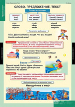 Слово. Предложение. Текст.