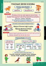 Гласные звуки и буквы.