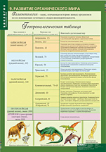Развитие органического мира. 