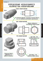 Определение необходимого количества изображений