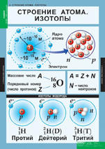 Строение атома, Изотопы.
